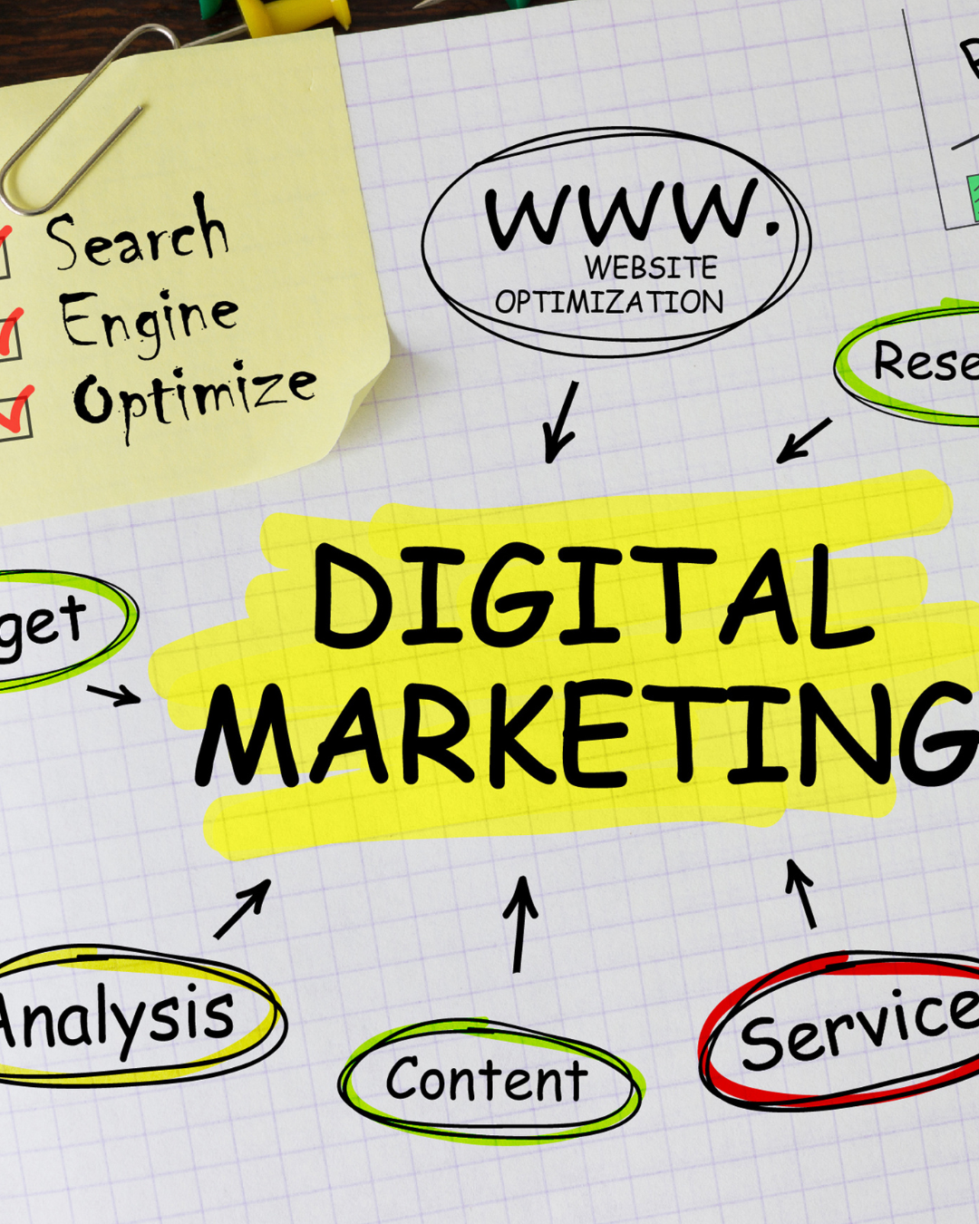 Digital Marketing Services For Small Business