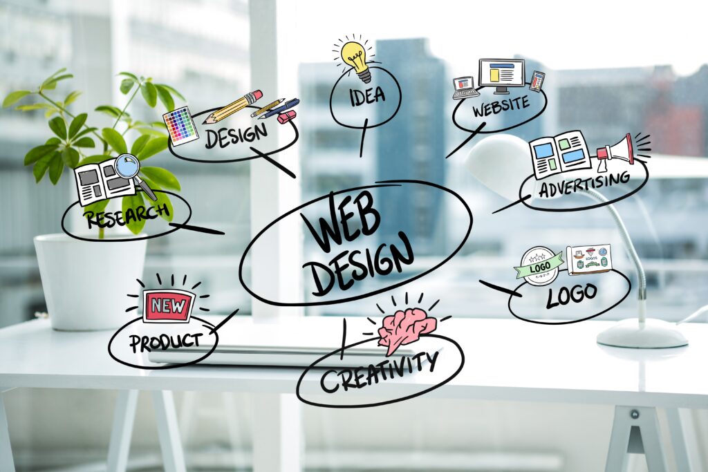 Professional Website Designers in Bangalore